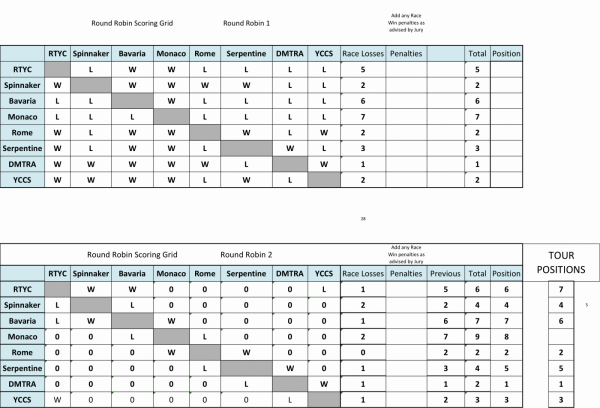 MONACO FINAL POSITIONS